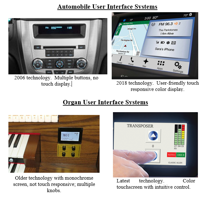 Organ & Auto User Interfaces